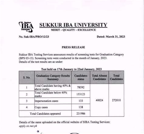 farm result|Iba pa.